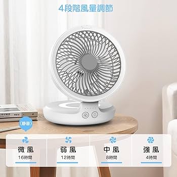 Gabless 卓上 扇風機 小型 自動首振り せんぷうき扇風機 USB充電式 Amazon | 【2025年夏新登場＆自動首振り】Gabless 卓上 扇風機